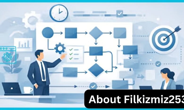 About Filkizmiz253